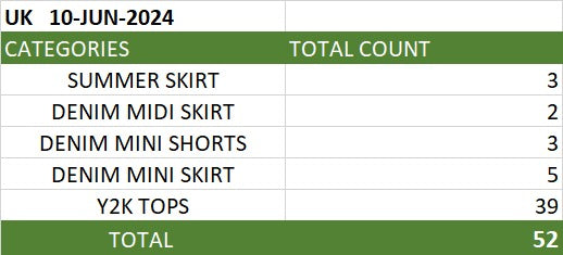 Custom handpick - SAMPLE ORDER - UK Office Y2K Thrifty Threads Samples